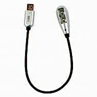 Mighty Bright USB Led Işık