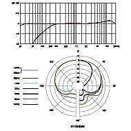 Sound Engineer X1 Condenser Mikrofon